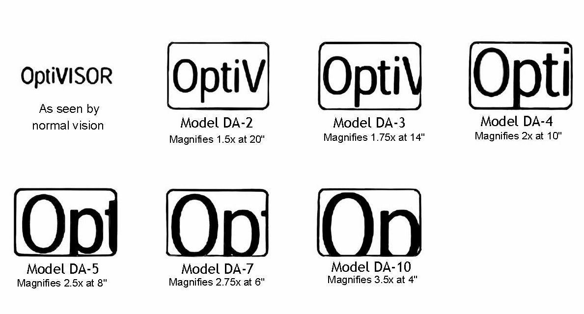 Headband Magnifier OptiVISOR (by Donegan USA)